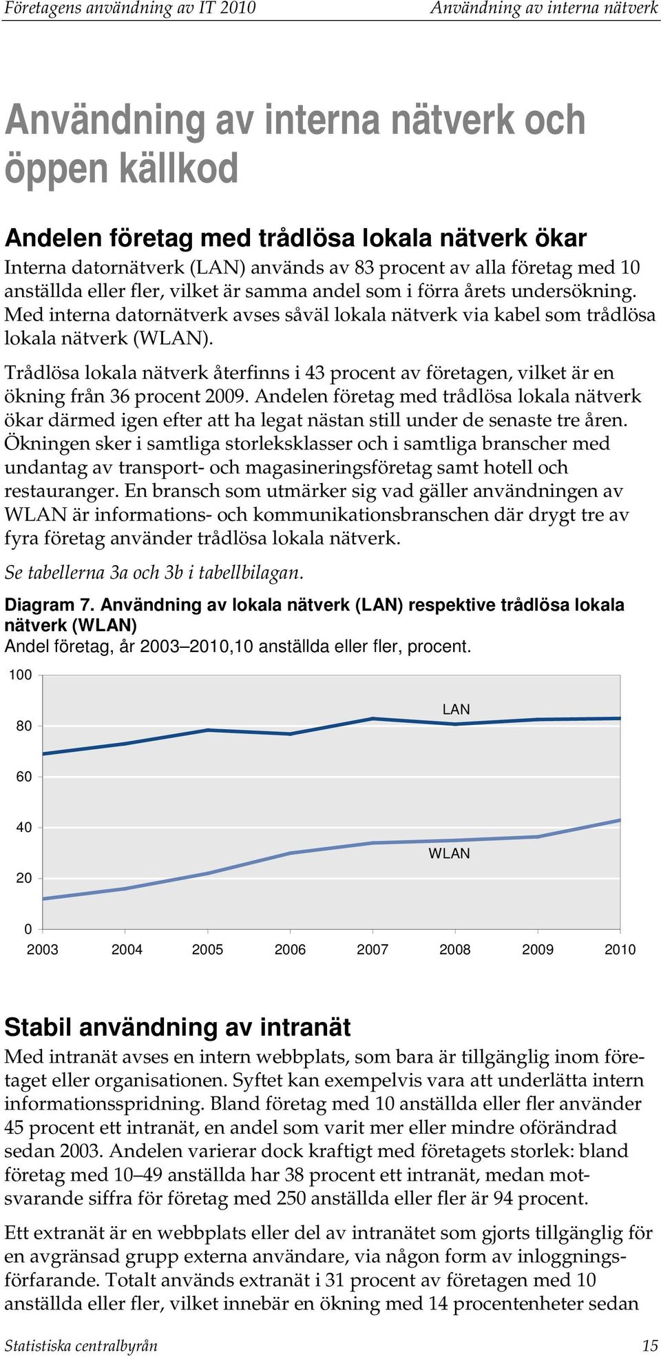 Med interna datornätverk avses såväl lokala nätverk via kabel som trådlösa lokala nätverk (WLAN). Trådlösa lokala nätverk återfinns i 43 procent av företagen, vilket är en ökning från 36 procent 2009.