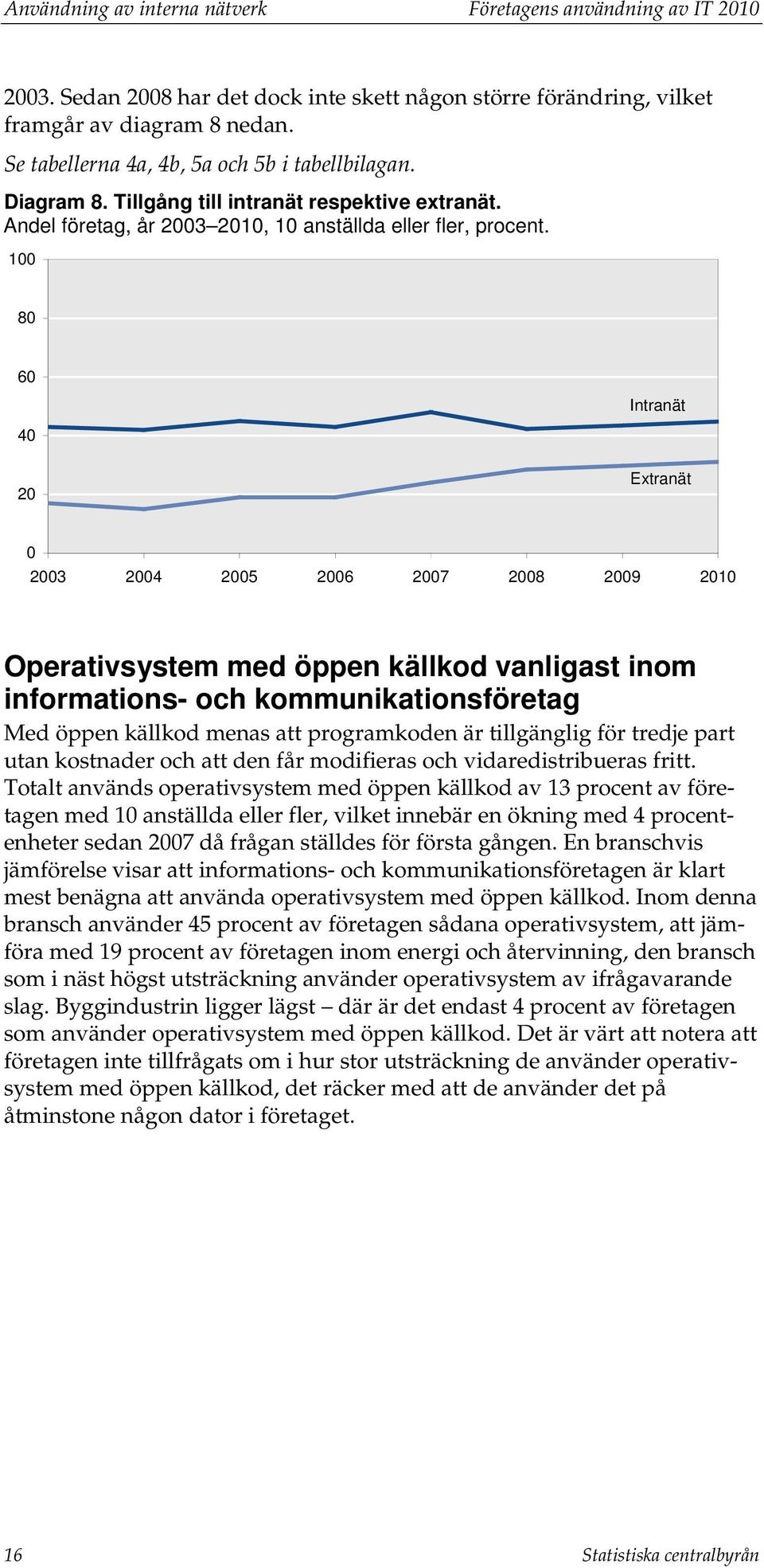 100 80 60 40 Intranät 20 Extranät 0 2003 2004 2005 2006 2007 2008 2009 2010 Operativsystem med öppen källkod vanligast inom informations- och kommunikationsföretag Med öppen källkod menas att