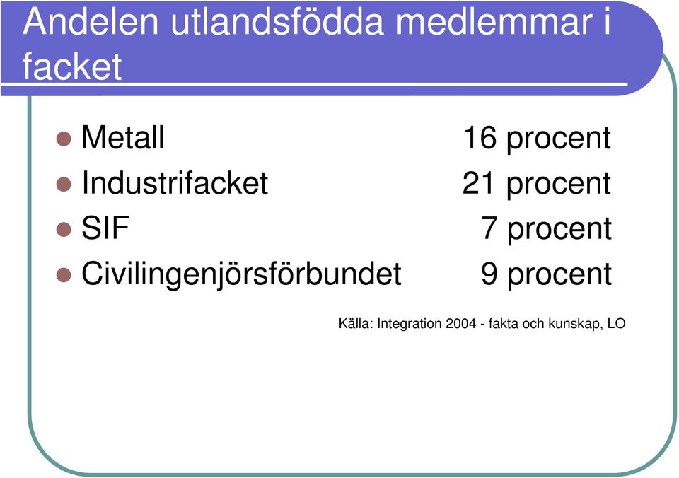 Civilingenjörsförbundet 16 procent 21