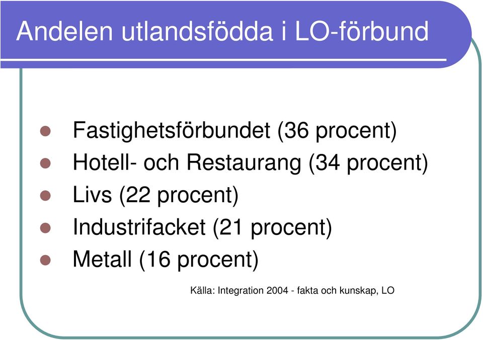 (22 procent) Industrifacket (21 procent) Metall (16