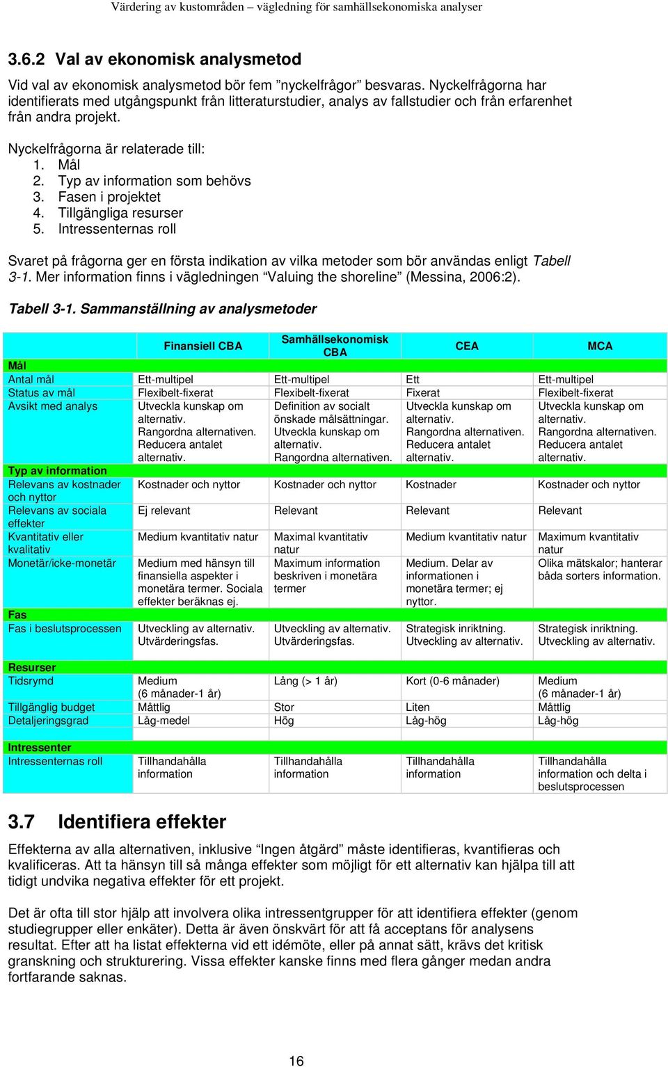 Typ av information som behövs 3. Fasen i projektet 4. Tillgängliga resurser 5. Intressenternas roll Svaret på frågorna ger en första indikation av vilka metoder som bör användas enligt Tabell 3-1.