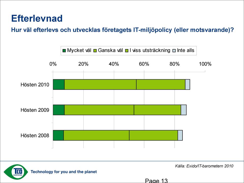 Mycket väl Ganska väl I viss utsträckning Inte alls 0% 20%