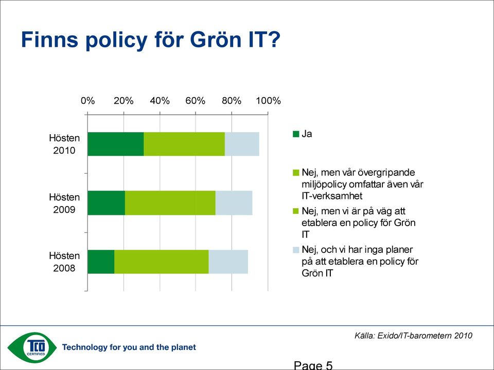 övergripande miljöpolicy omfattar även vår IT-verksamhet Nej, men vi är på väg