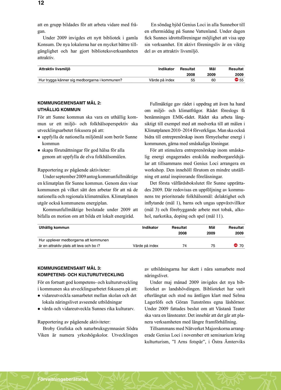 Under dagen fick Sunnes idrottsföreningar möjlighet att visa upp sin verksamhet. Ett aktivt föreningsliv är en viktig del av en attraktiv livsmiljö.