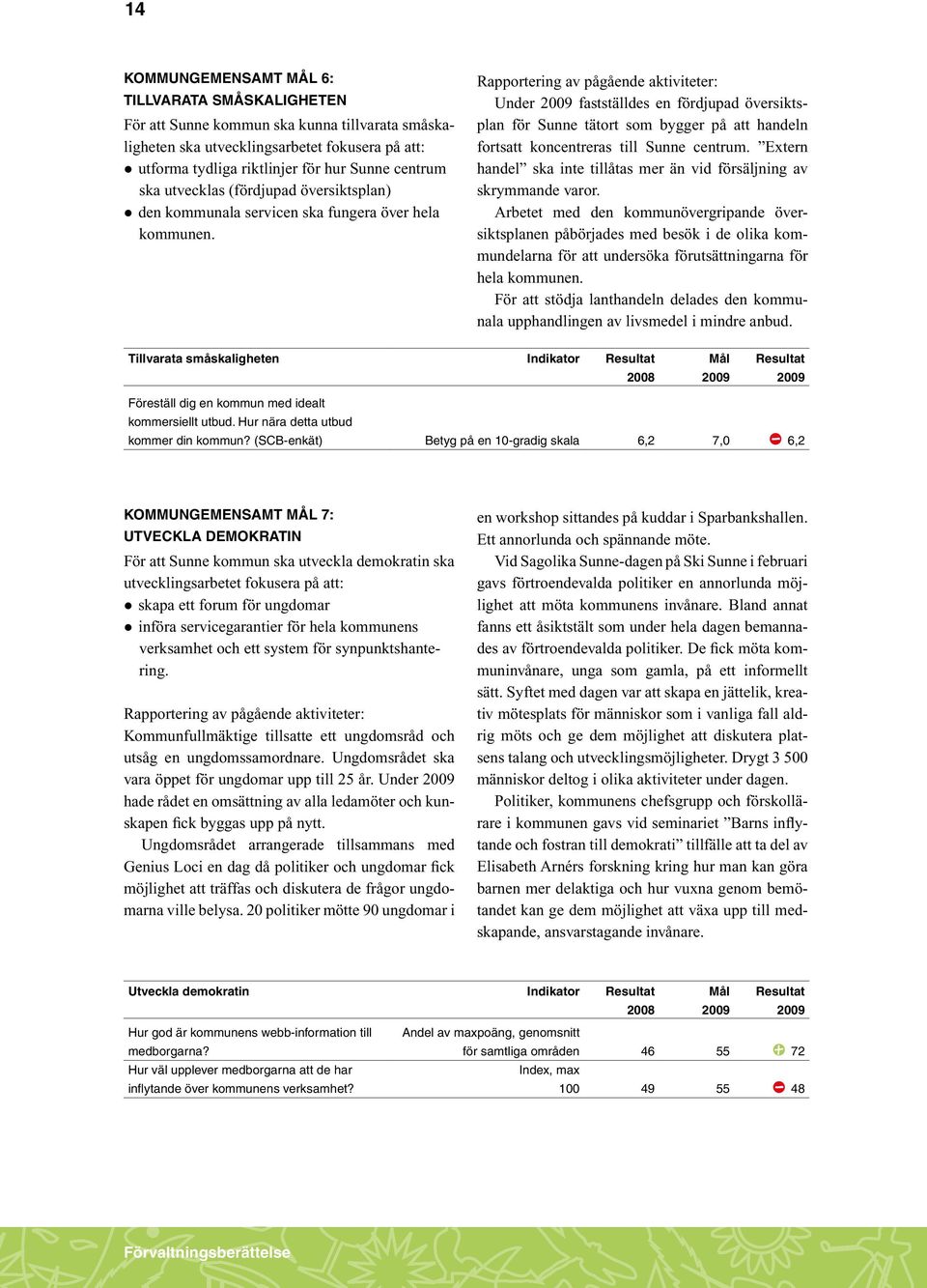 Rapportering av pågående aktiviteter: Under 2009 fastställdes en fördjupad översiktsplan för Sunne tätort som bygger på att handeln fortsatt koncentreras till Sunne centrum.