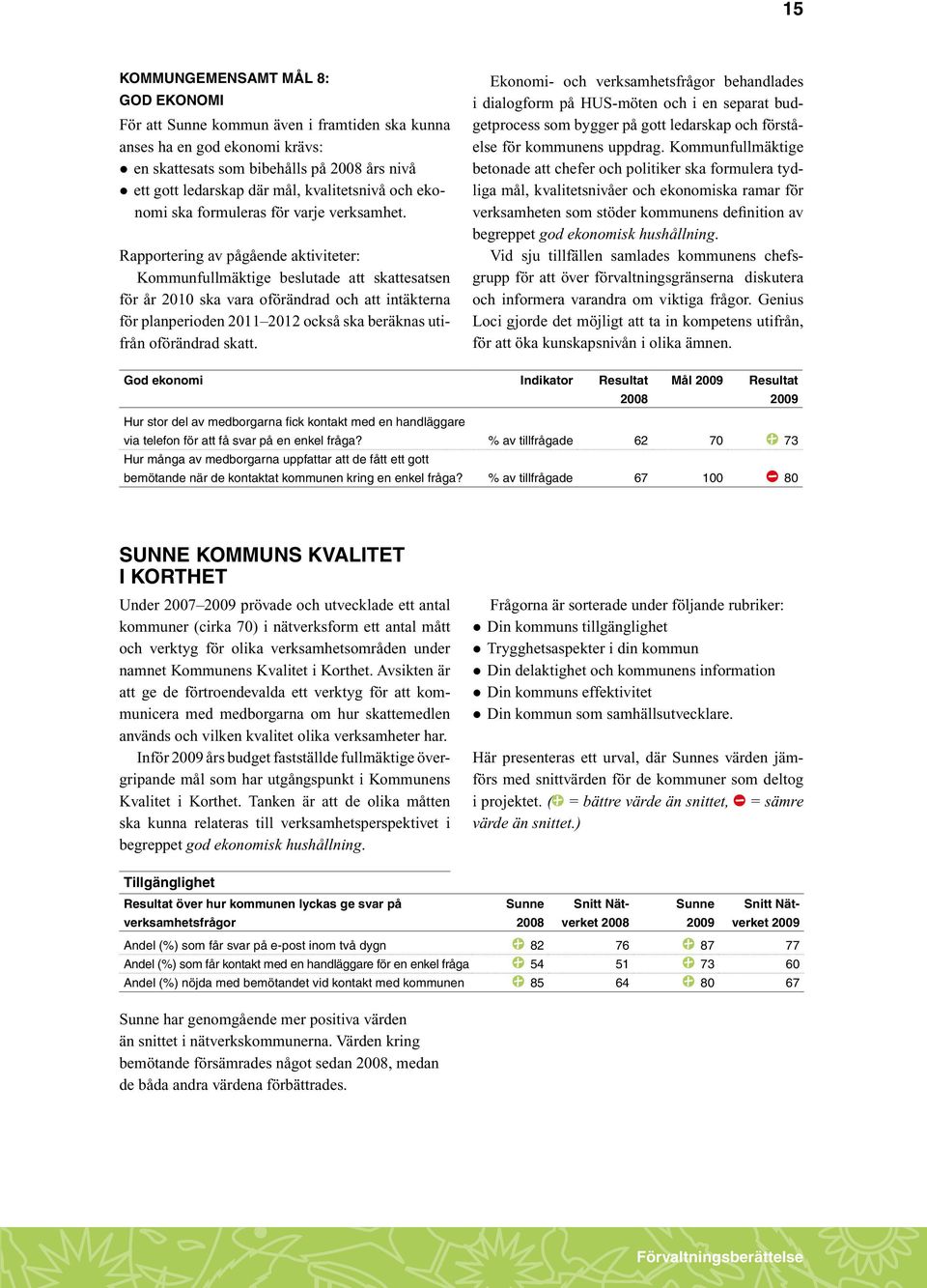 Rapportering av pågående aktiviteter: Kommunfullmäktige beslutade att skattesatsen för år 2010 ska vara oförändrad och att intäkterna för planperioden 2011 2012 också ska beräknas utifrån oförändrad