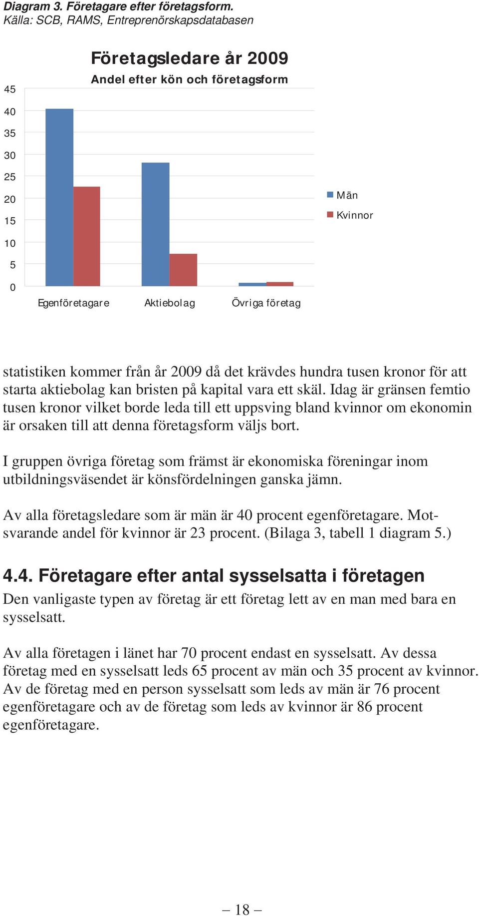 från år 2009 då det krävdes hundra tusen kronor för att starta aktiebolag kan bristen på kapital vara ett skäl.