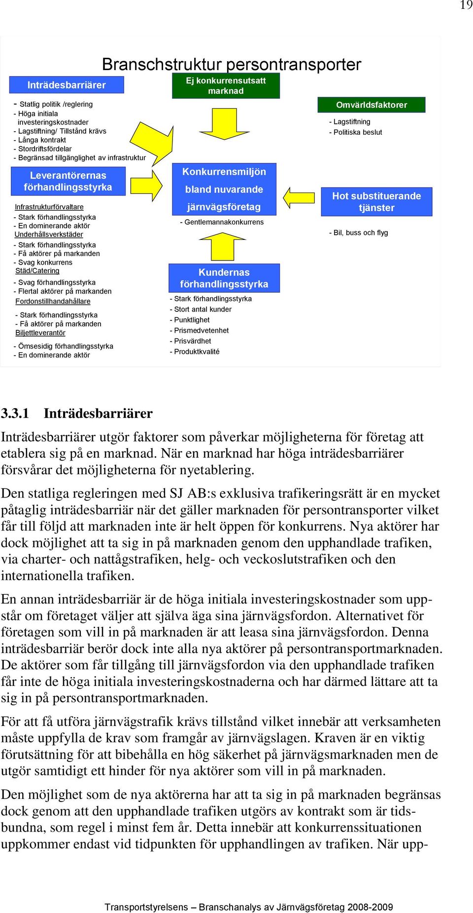 Svag konkurrens Städ/Catering - Svag förhandlingsstyrka - Flertal aktörer på markanden Fordonstillhandahållare - Stark förhandlingsstyrka - Få aktörer på markanden Biljettleverantör - Ömsesidig