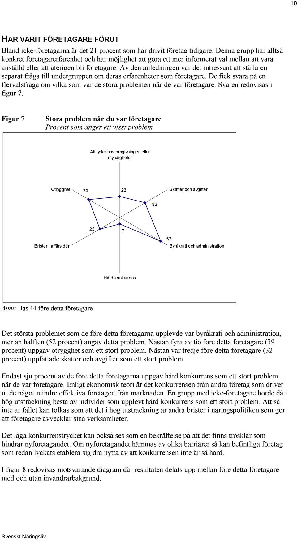 Av den anledningen var det intressant att ställa en separat fråga till undergruppen om deras erfarenheter som företagare.