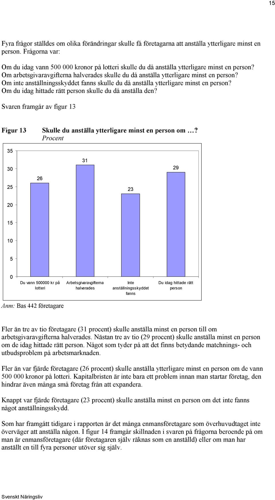 Om inte anställningsskyddet fanns skulle du då anställa ytterligare minst en person? Om du idag hittade rätt person skulle du då anställa den?