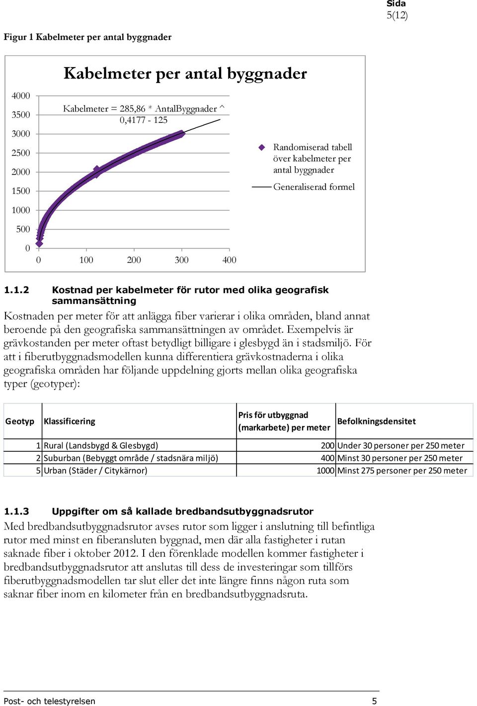 1.2 Kostnad per kabelmeter för rutor med olika geografisk sammansättning Kostnaden per meter för att anlägga fiber varierar i olika områden, bland annat beroende på den geografiska sammansättningen