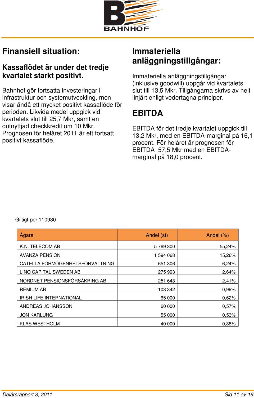 Likvida medel uppgick vid kvartalets slut till 25,7 Mkr, samt en outnyttjad checkkredit om 10 Mkr. Prognosen för helåret 2011 är ett fortsatt positivt kassaflöde.