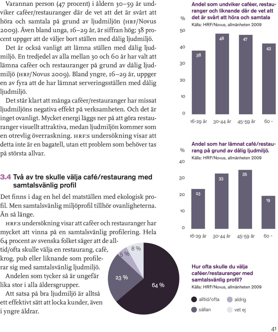 En tredjedel av alla mellan 30 och 60 år har valt att lämna caféer och restauranger på grund av dålig ljudmiljö (hrf/novus 2009).