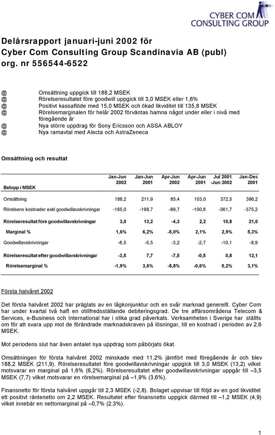 Rörelsemarginalen för helår förväntas hamna något under eller i nivå med föregående år Nya större uppdrag för Sony Ericsson och ASSA ABLOY Nya ramavtal med Alecta och AstraZeneca Omsättning och