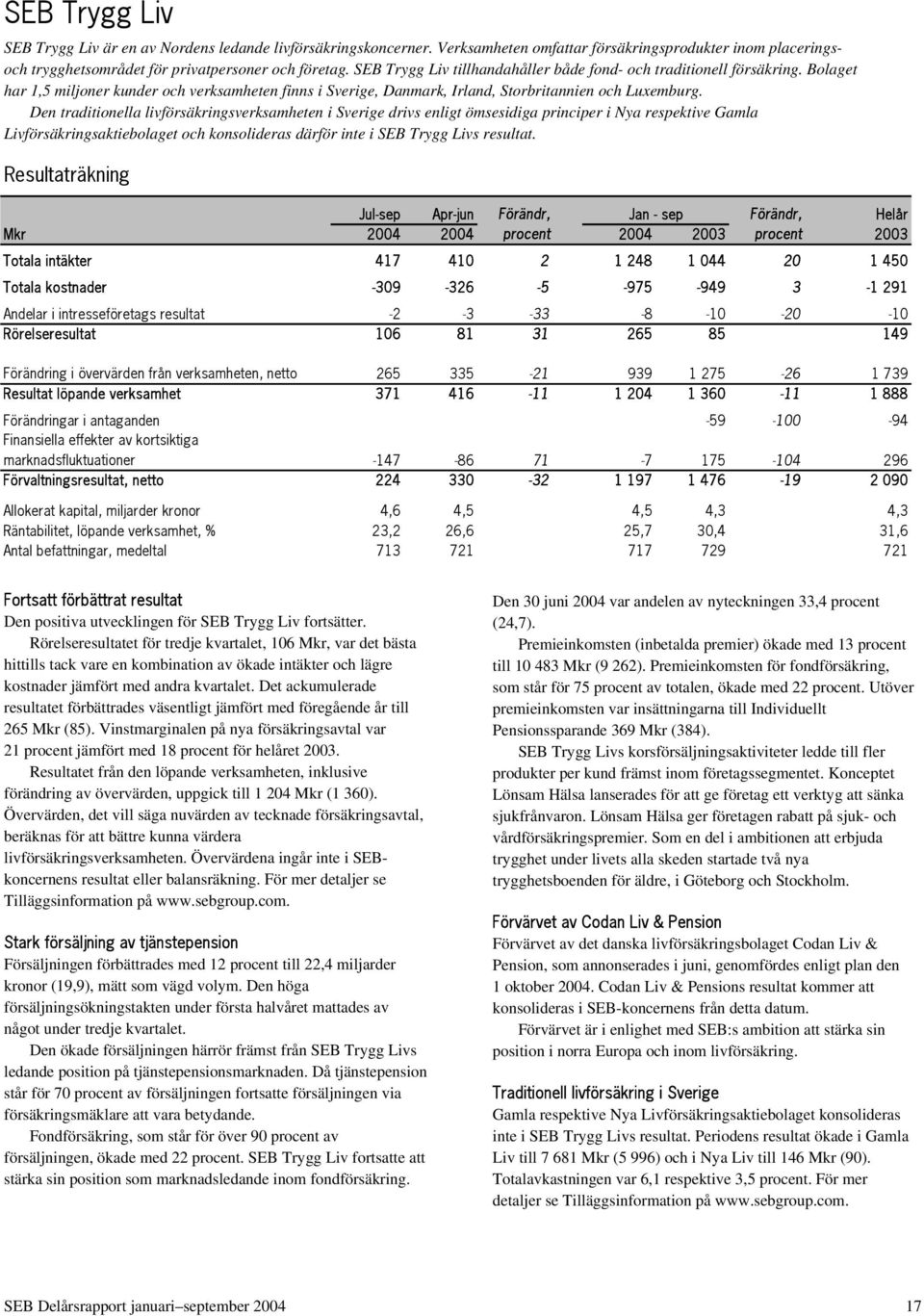 Den traditionella livförsäkringsverksamheten i Sverige drivs enligt ömsesidiga principer i Nya respektive Gamla Livförsäkringsaktiebolaget och konsolideras därför inte i SEB Trygg Livs resultat.