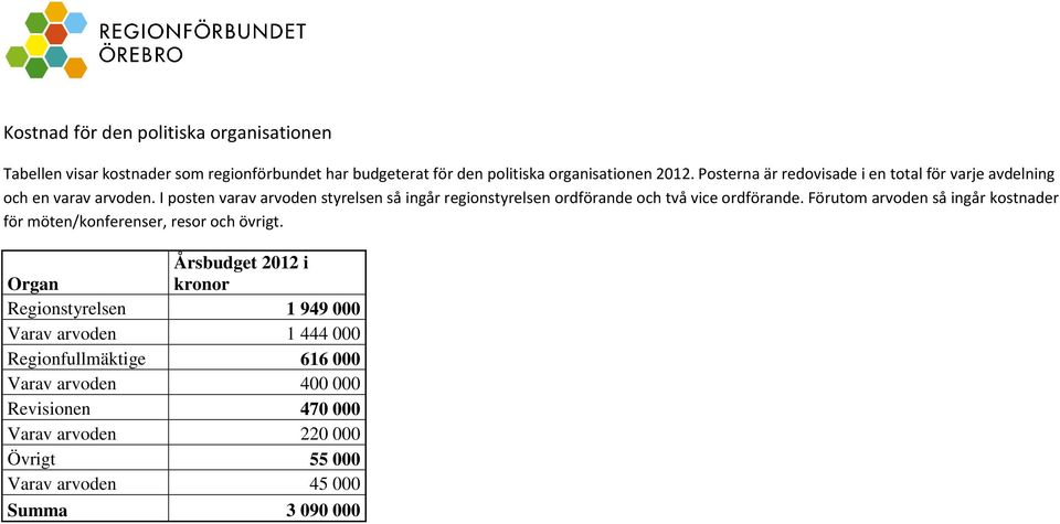 I posten varav arvoden styrelsen så ingår regionstyrelsen ordförande och två vice ordförande.