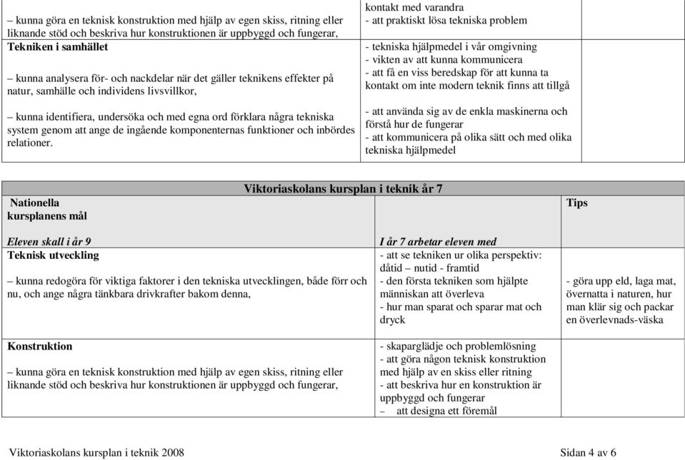 kontakt med varandra - att praktiskt lösa tekniska problem - tekniska hjälpmedel i vår omgivning - vikten av att kunna kommunicera - att få en viss beredskap för att kunna ta kontakt om inte modern