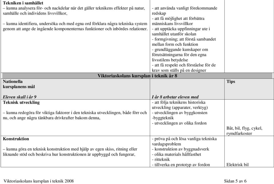 - att använda vanligt förekommande redskap - att få möjlighet att förbättra människans livsvillkor - att upptäcka uppfinningar ute i samhället utanför skolan - formgivning; att förstå sambandet