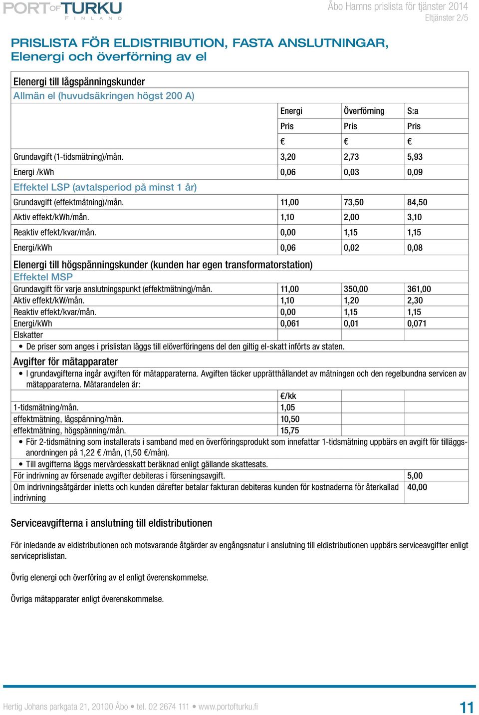 11,00 73,50 84,50 Aktiv effekt/kwh/mån. 1,10 2,00 3,10 Reaktiv effekt/kvar/mån.