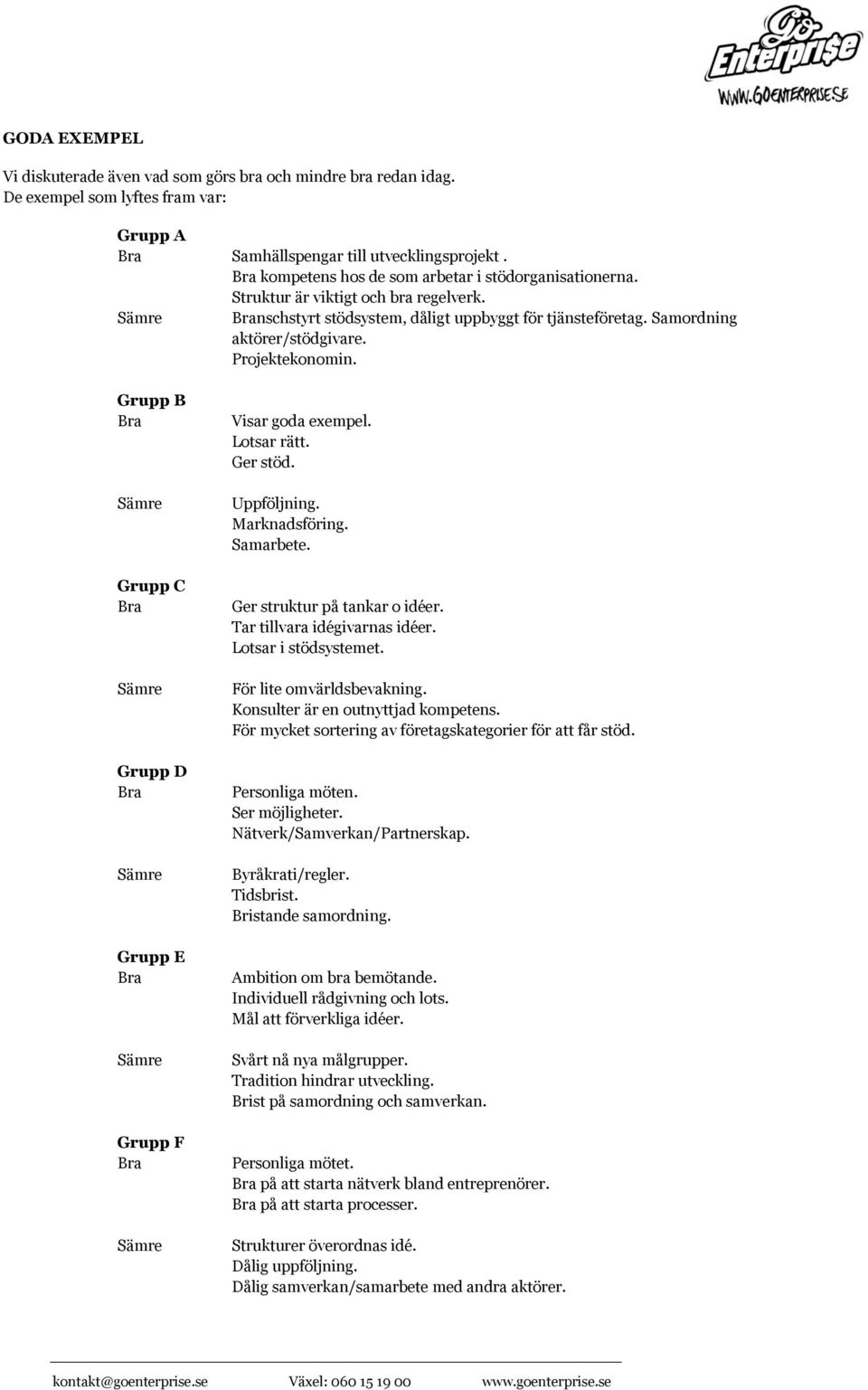 Projektekonomin. Grupp B Bra Sämre Grupp C Bra Sämre Grupp D Bra Sämre Grupp E Bra Sämre Grupp F Bra Sämre Visar goda exempel. Lotsar rätt. Ger stöd. Uppföljning. Marknadsföring. Samarbete.