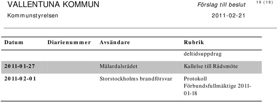 deltidsuppdrag 2011-01-27 Mälardalsrådet Kallelse till