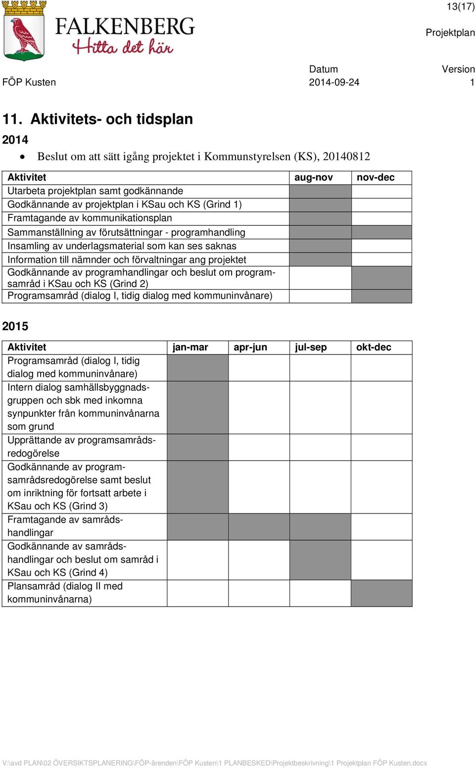 KS (Grind 1) Framtagande av kommunikationsplan Sammanställning av förutsättningar - programhandling Insamling av underlagsmaterial som kan ses saknas Information till nämnder och förvaltningar ang