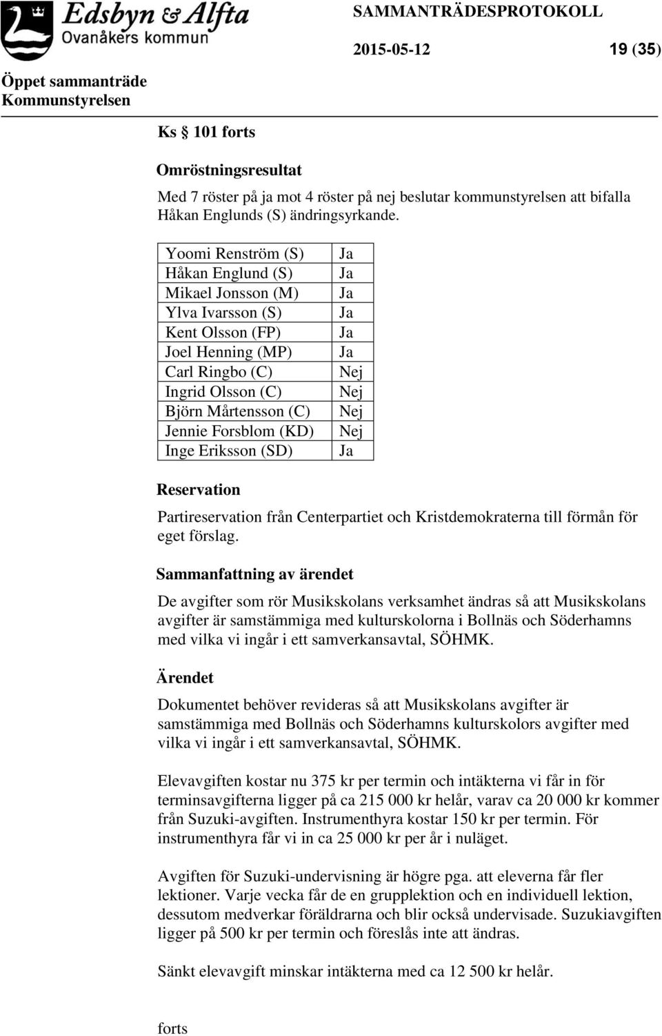 (SD) Ja Ja Ja Ja Ja Ja Nej Nej Nej Nej Ja Reservation Partireservation från Centerpartiet och Kristdemokraterna till förmån för eget förslag.