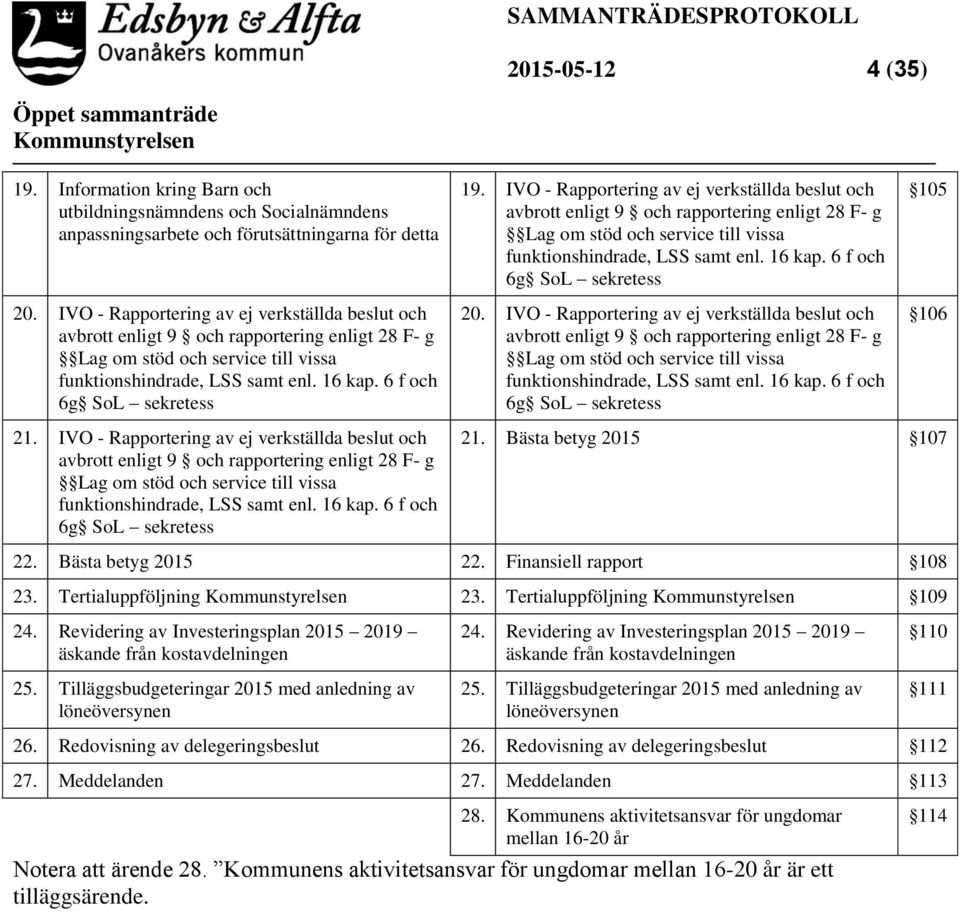 6 f och 6g SoL sekretess 19.  6 f och 6g SoL sekretess 20.  6 f och 6g SoL sekretess 105 106 21.  6 f och 6g SoL sekretess 21. Bästa betyg 2015 107 22. Bästa betyg 2015 22. Finansiell rapport 108 23.