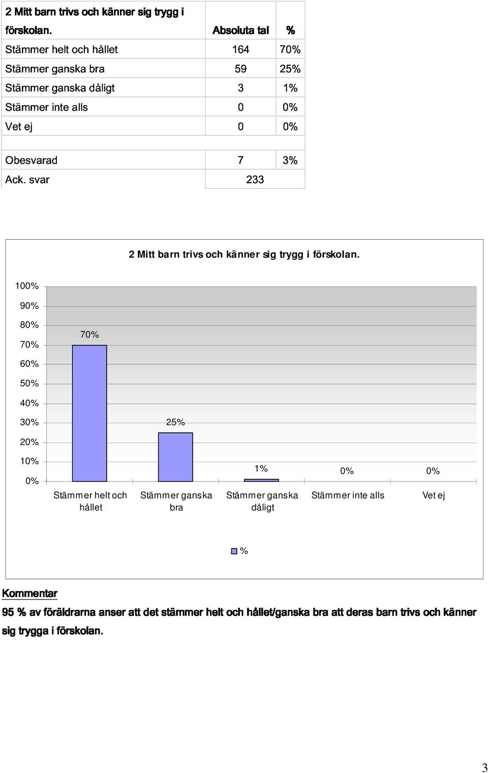 ganska inte alls 30 1 Obesvarad 7 3 Ack.