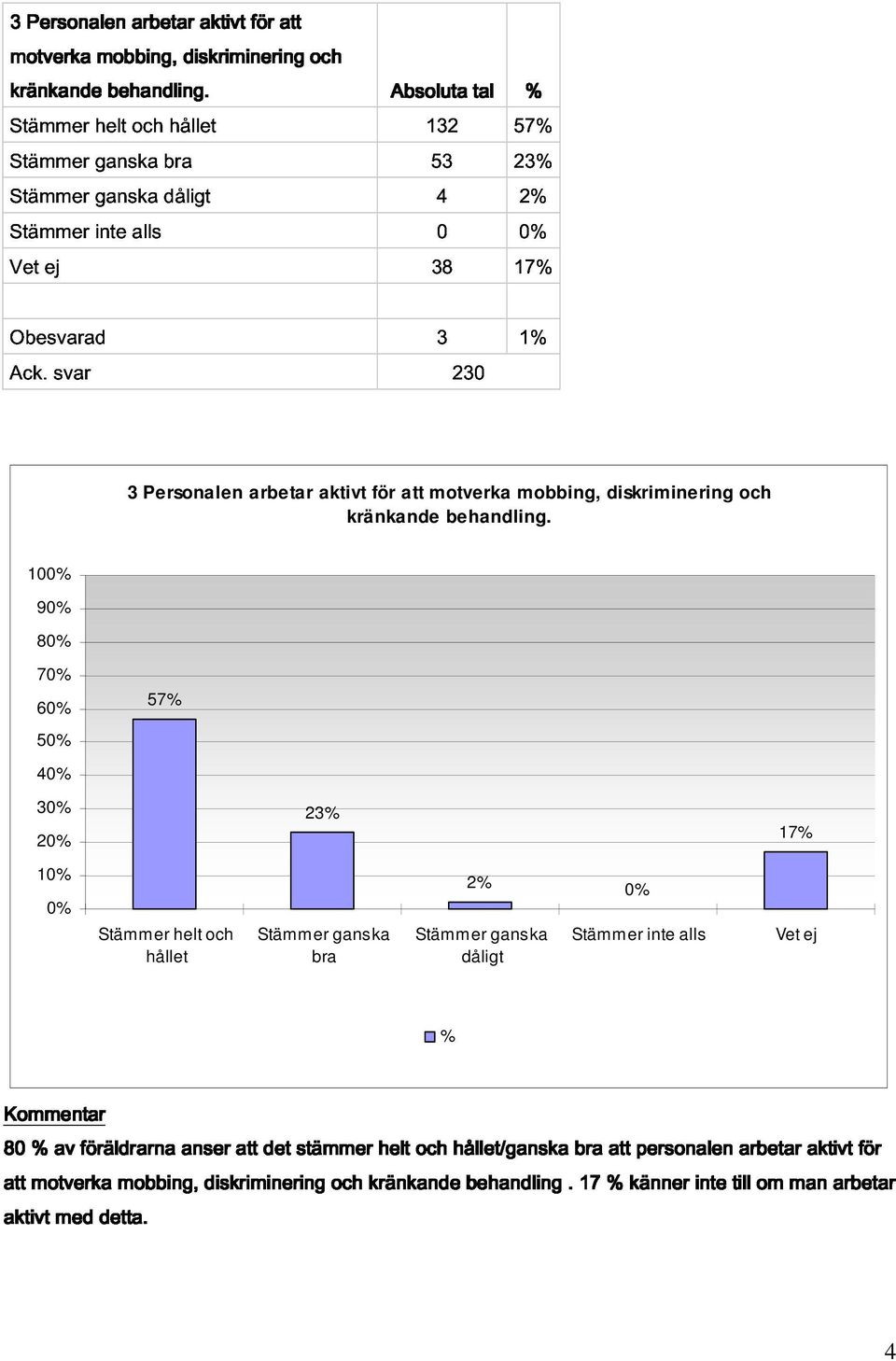 3230 1 3 Personalen arbetar aktivt för att motverka mobbing, diskriminering och kränkande behandling.