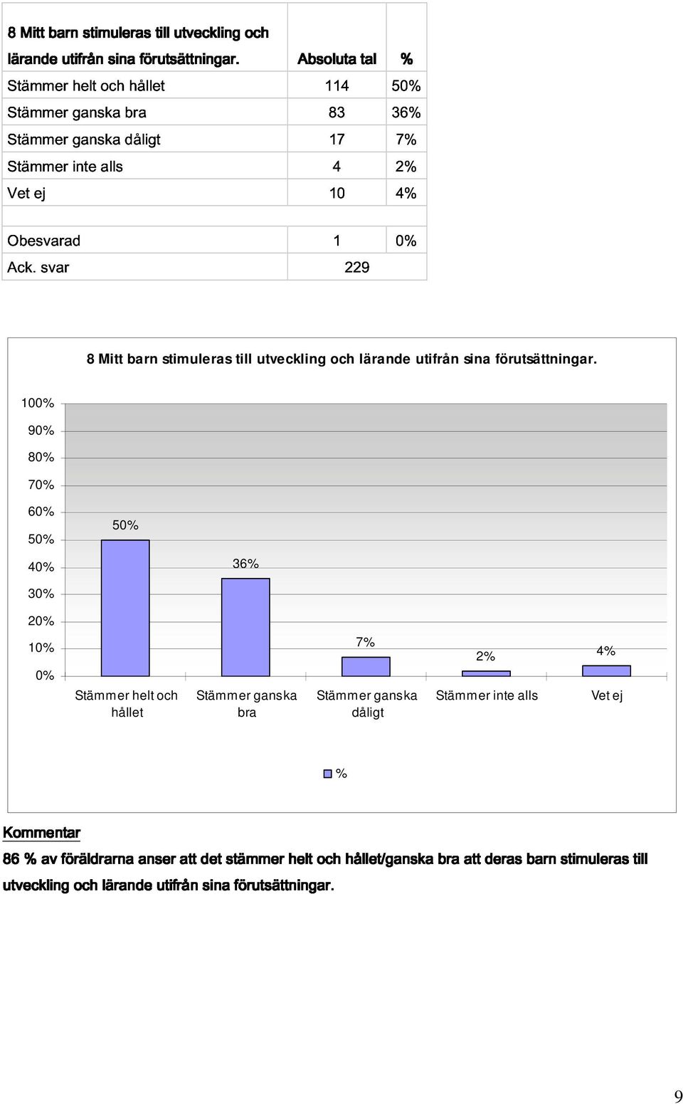 Ack. 229 8 Mitt barn stimuleras till utveckling och lärande utifrån sina förutsättningar.