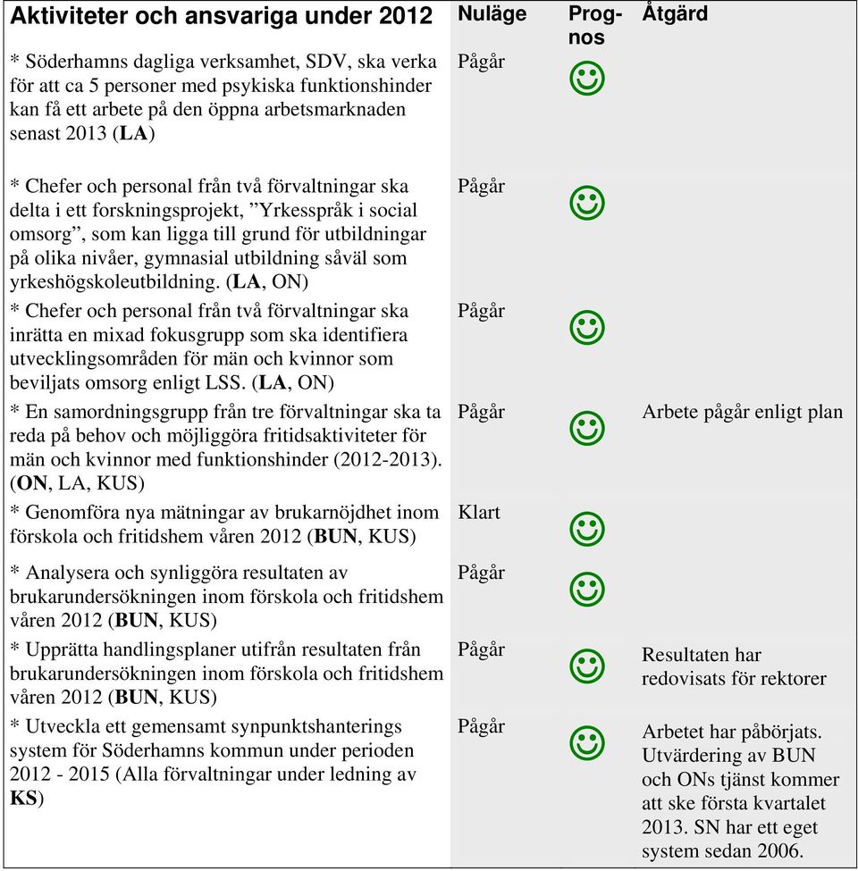 gymnasial utbildning såväl som yrkeshögskoleutbildning.