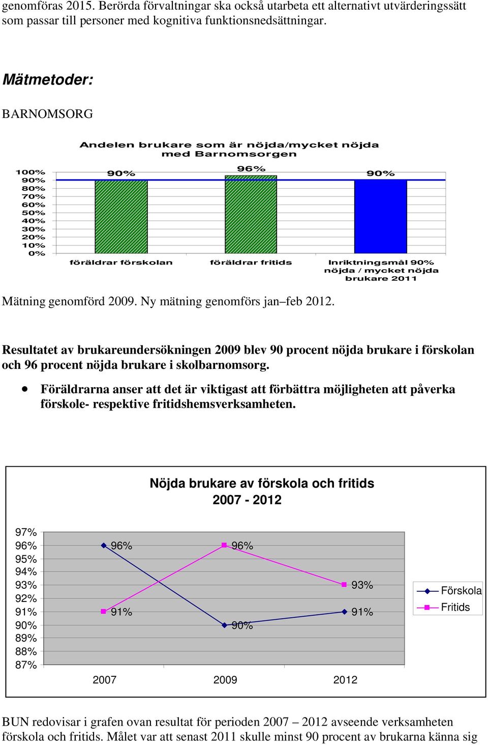 nöjda / mycket nöjda brukare 2011 Mätning genomförd 2009. Ny mätning genomförs jan feb 2012.