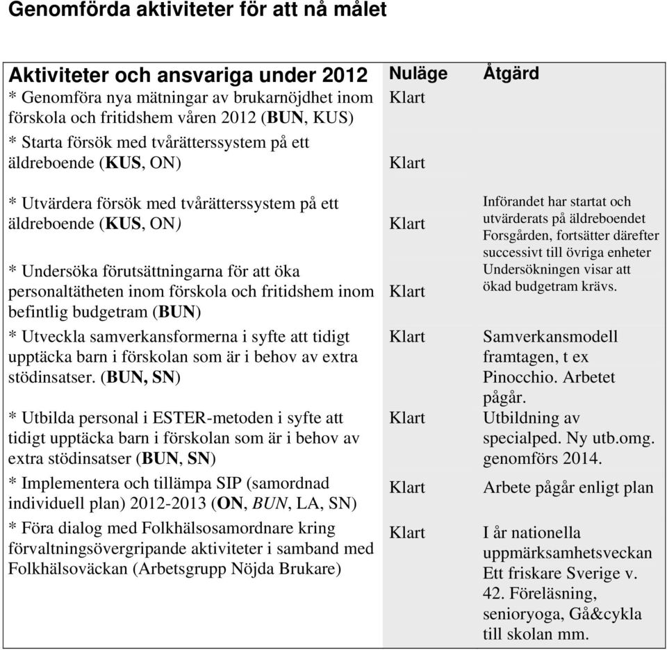 fritidshem inom befintlig budgetram (BUN) * Utveckla samverkansformerna i syfte att tidigt upptäcka barn i förskolan som är i behov av extra stödinsatser.