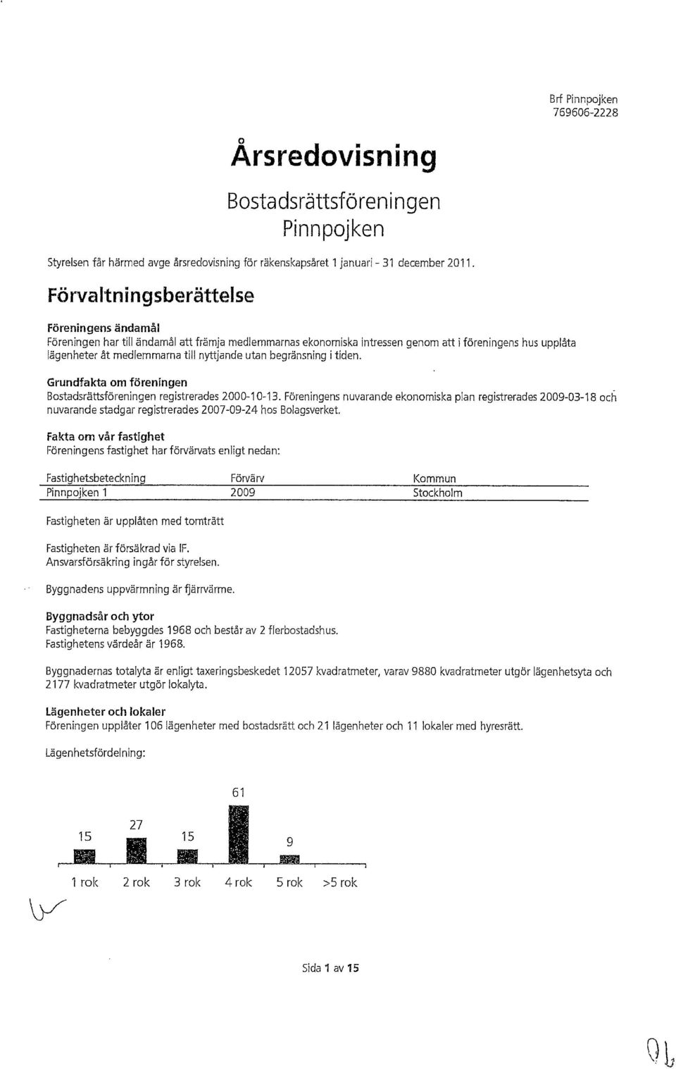 begränsning i tiden. Grundfakta om föreningen Bostadsrättsföreningen registrerades 2000-10-13.