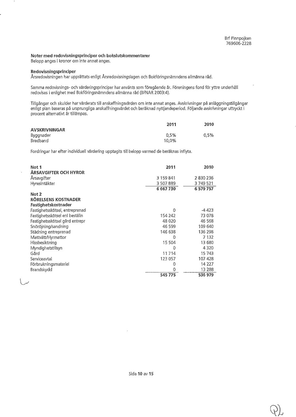 Samma redovisnings- och värderingsprinciper har använts som föregående år, Föreningens fond för yttre underhåll redovisas i enlighet med Bokföringsnämndens allmänna råd (BFNAR 2003:4).