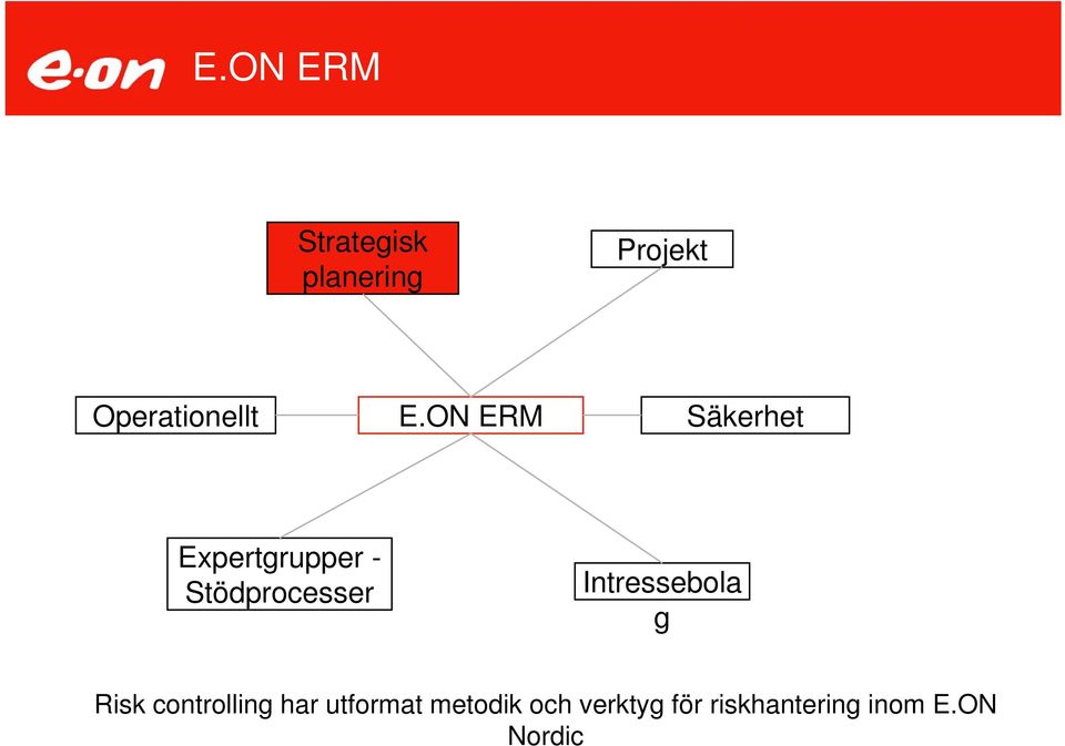 ON ERM Säkerhet Expertgrupper - Stödprocesser