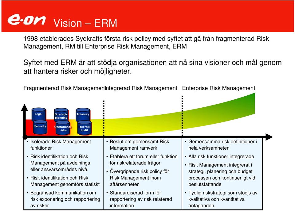 Fragmenterad Risk Management Integrerad Risk Management Enterprise Risk Management Legal Strategic planning Treasury Security Operational risks Internal audit Isolerade Risk Management funktioner