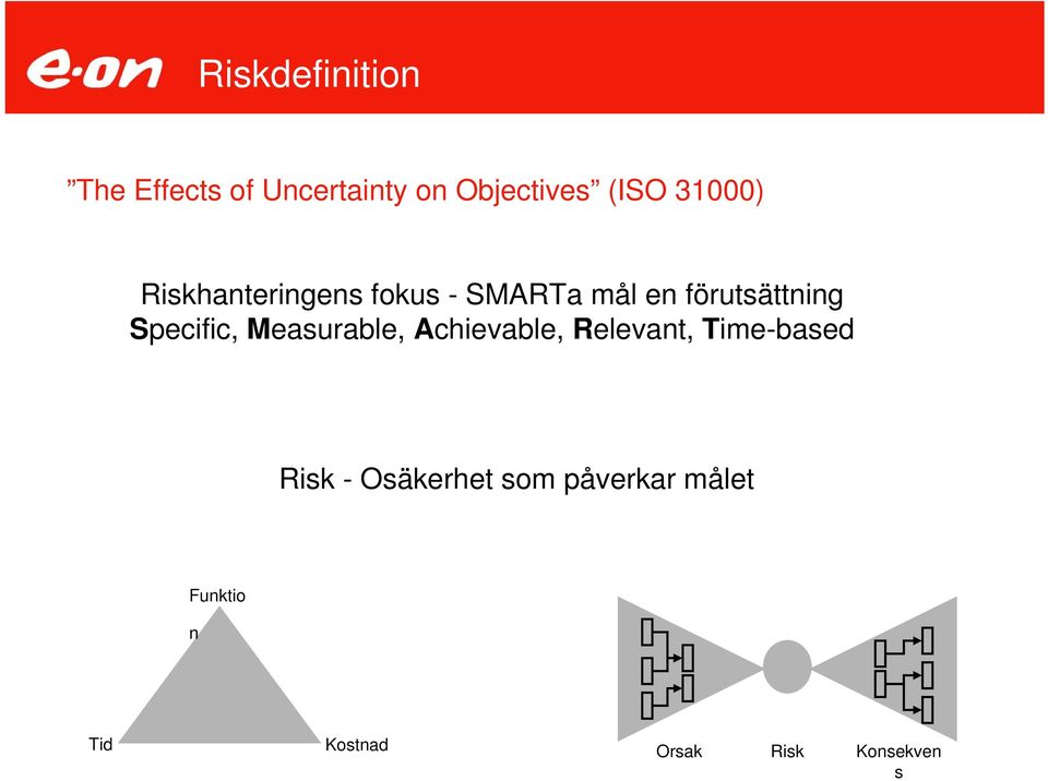 Specific, Measurable, Achievable, Relevant, Time-based Risk -