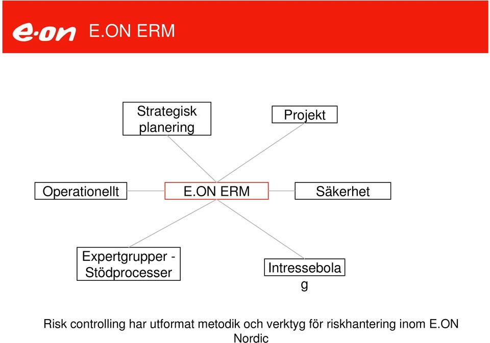 ON ERM Säkerhet Expertgrupper - Stödprocesser