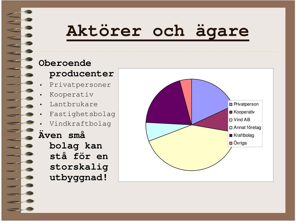 Även små bolag kan stå för en storskalig utbyggnad!