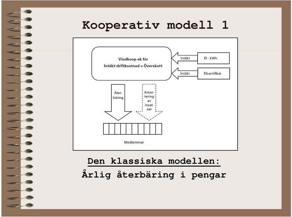 modellen: Årlig