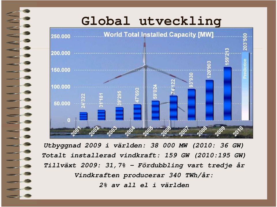 (2010:195 GW) Tillväxt 2009: 31,7% - Fördubbling vart