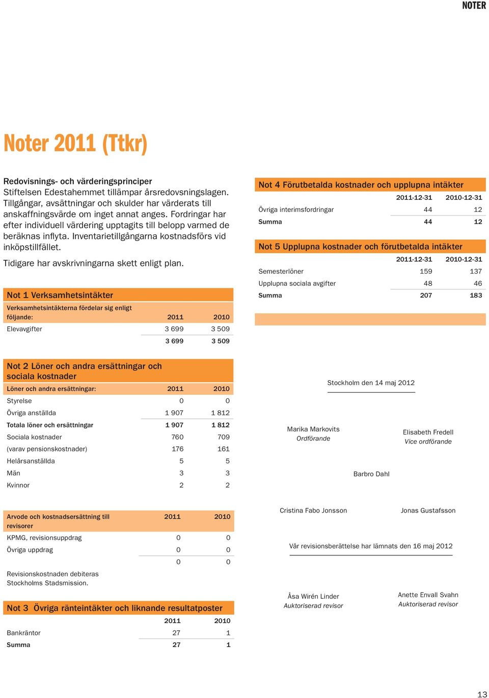 Inventarietillgångarna kostnadsförs vid inköpstillfället. Tidigare har avskrivningarna skett enligt plan.