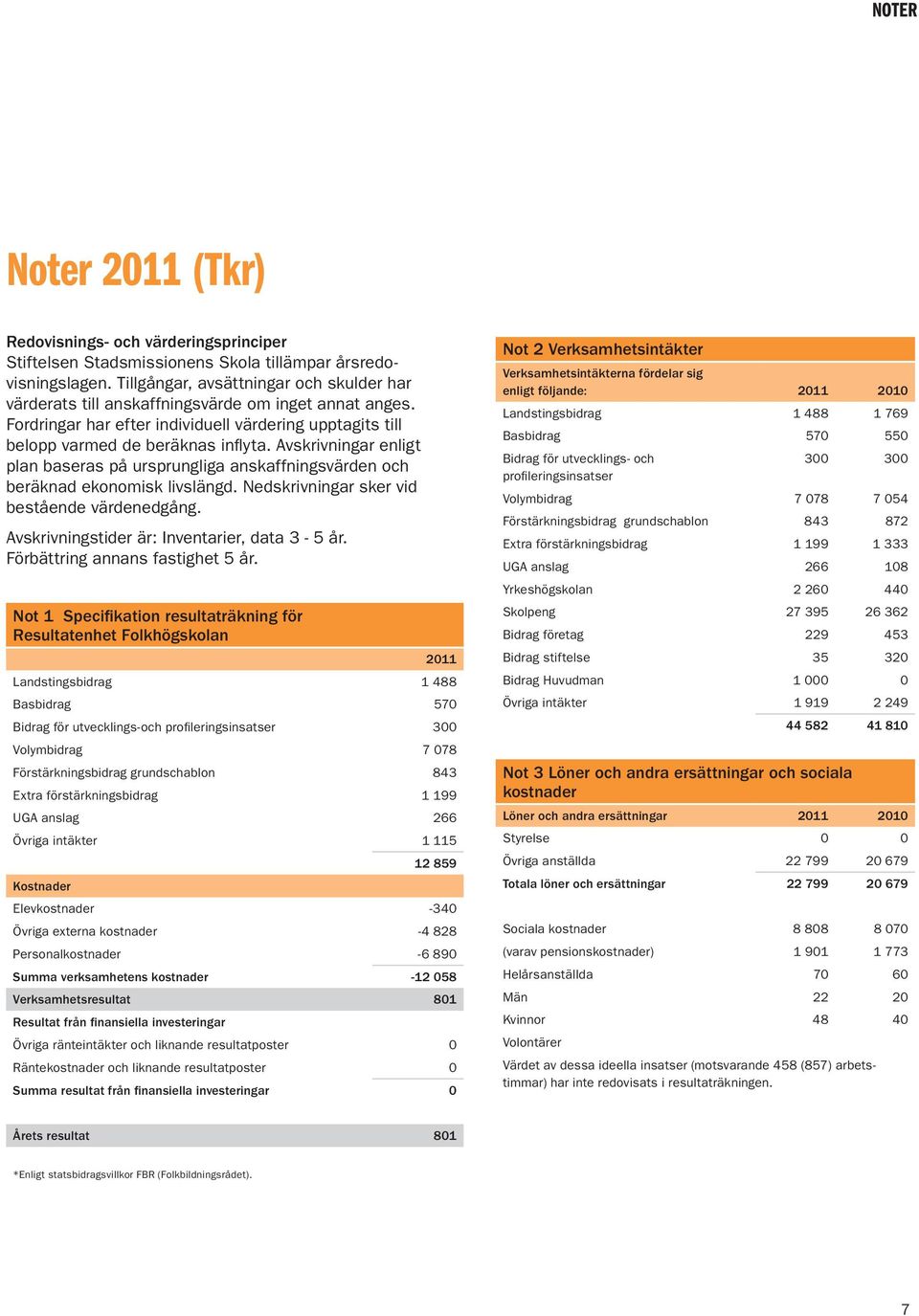 Avskrivningar enligt plan baseras på ursprungliga anskaffningsvärden och beräknad ekonomisk livslängd. Nedskrivningar sker vid bestående värdenedgång. Avskrivningstider är: Inventarier, data 3-5 år.