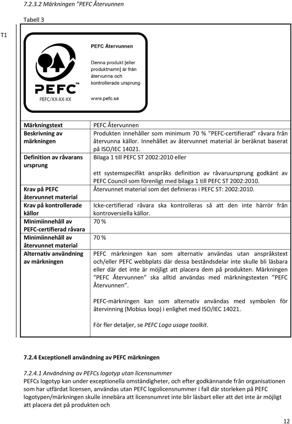 certifierad råvara Minimiinnehåll av återvunnet material Alternativ användning av märkningen PEFC Återvunnen Produkten innehåller som minimum 70 % PEFC certifierad råvara från återvunna källor.