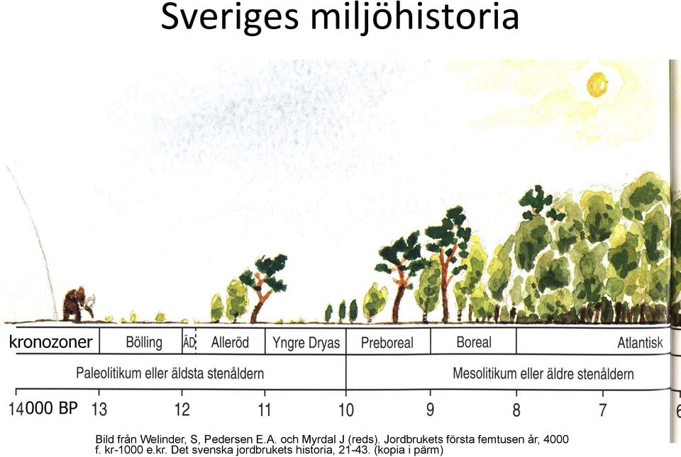 Jordbrukets första femtusen år, 4000 f. kr-1000 e.