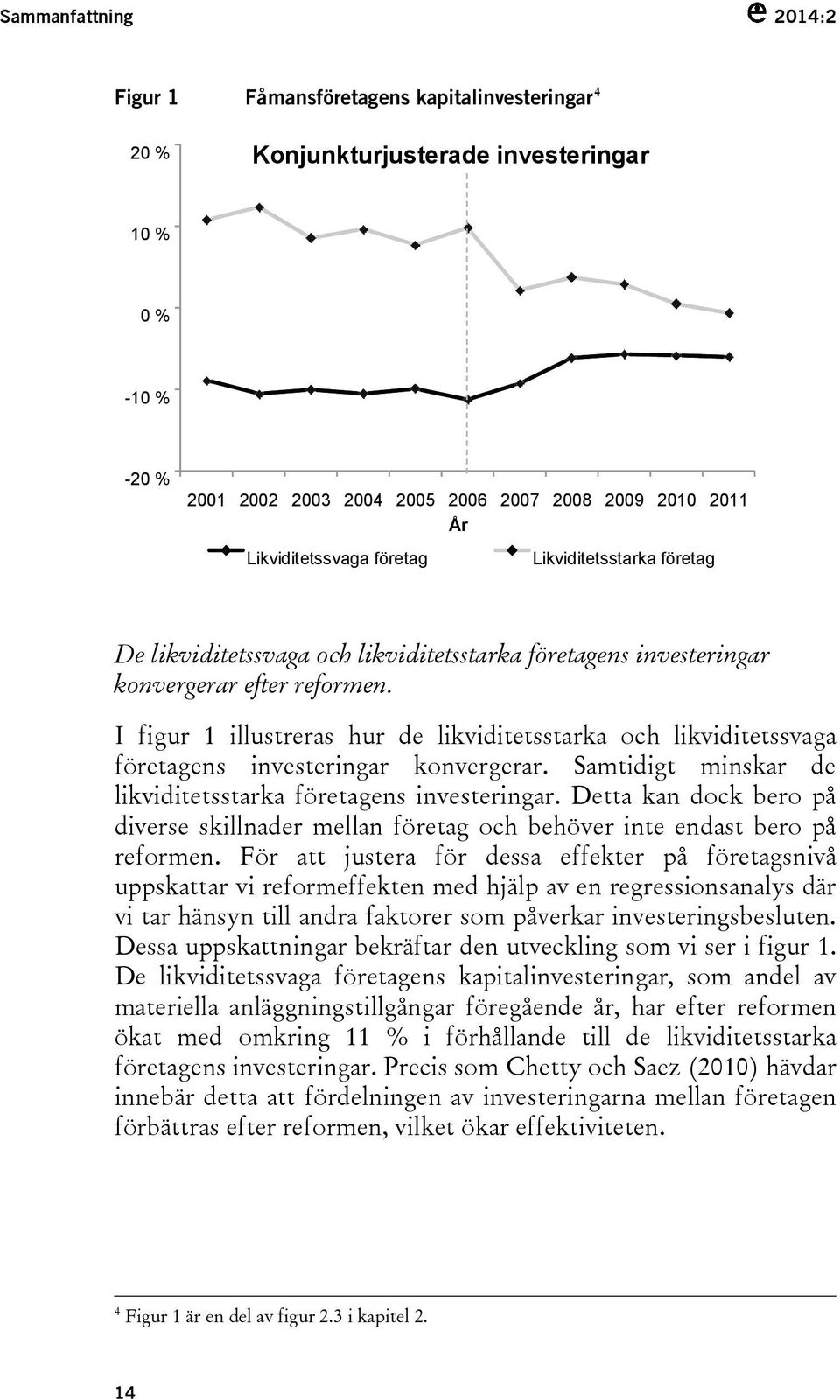 I figur 1 illustreras hur de likviditetsstarka och likviditetssvaga företagens investeringar konvergerar. Samtidigt minskar de likviditetsstarka företagens investeringar.