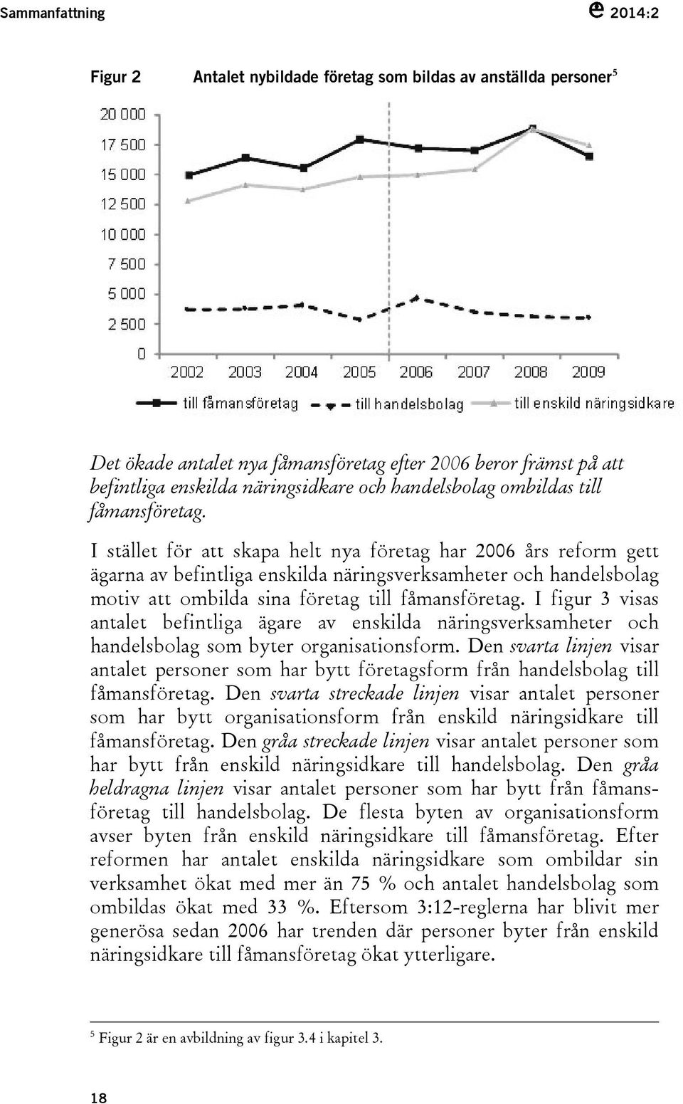 I stället för att skapa helt nya företag har 2006 års reform gett ägarna av befintliga enskilda näringsverksamheter och handelsbolag motiv att ombilda sina företag till fåmansföretag.