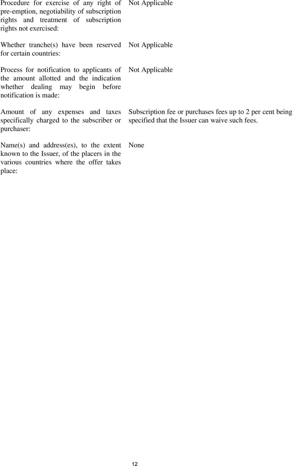 made: Amount of any expenses and taxes specifically charged to the subscriber or purchaser: Name(s) and address(es), to the extent known to the Issuer, of the placers